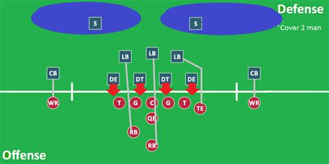 SR Coach's Corner: Breaking Down NFL Defensive Coverages Part.1