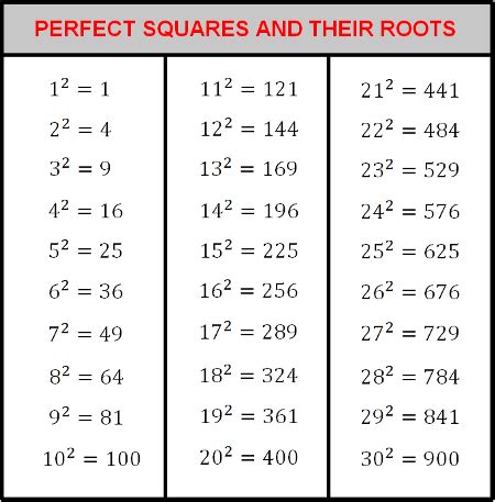 Cube Root Table 1 To 25 | Elcho Table