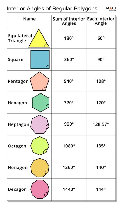 Each Of The Interior Angles Of A Regular Polygon Is 140°. Calculate The ...