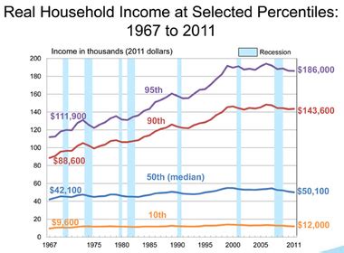 Historical median household income for Ohio, United States - cleveland.com