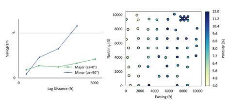 Experimental Variogram Tolerance Parameters