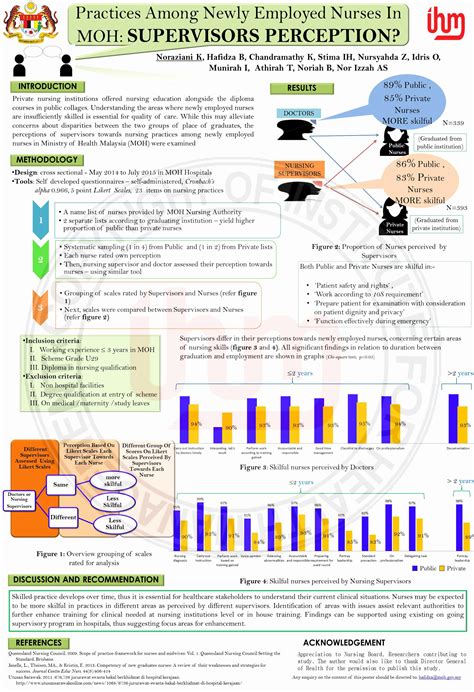 Nursing Poster Presentation Template | Stcharleschill Template