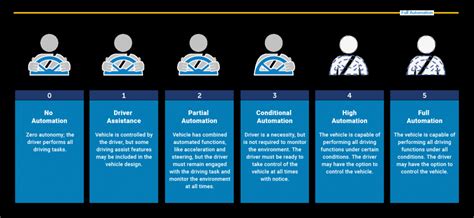 Autonomous Cars – Safety and Traffic Regulations | RoboticsTomorrow