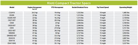 Compact Tractor Spec Guide | Compact Equipment