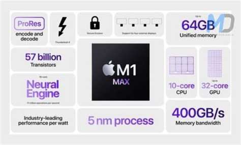 Apple M1 Max is now 2x faster than the M1 | MobileDokan