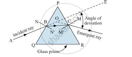 Draw a Diagram to Show the Refraction of Light Through a Glass Prism ...