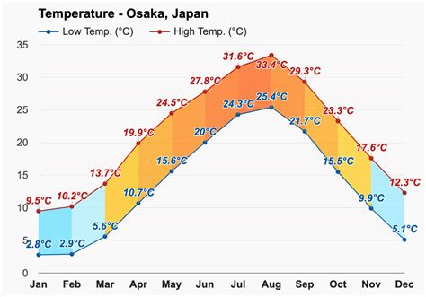 Japan Weather February 2024 - Ulla Alexina