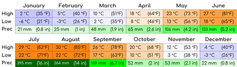 Climate | A Guide & Tips for Korea's Four Seasons | Korea By Bike