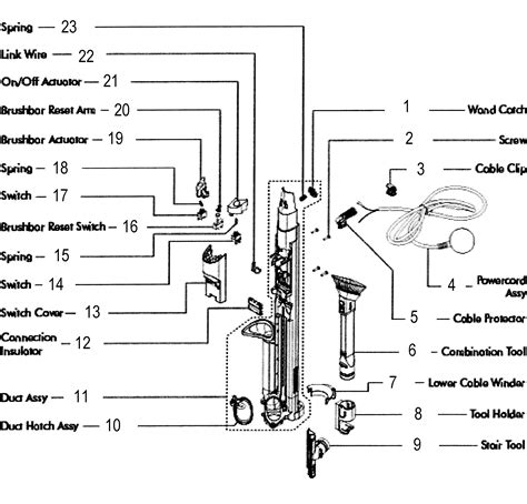 Dyson Dc25 Parts Diagram | My Wiring DIagram