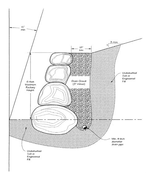 Structurally Sound Retaining Wall [Update 2022] | Complete Building ...