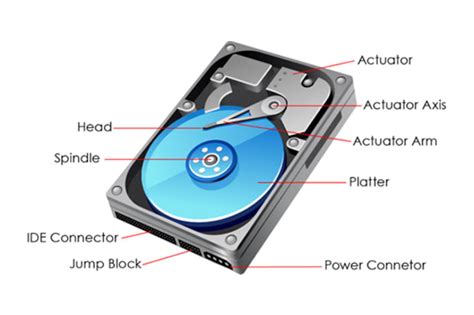 A Complete Guide to Hard Drives