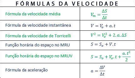 Formulas De Mruv