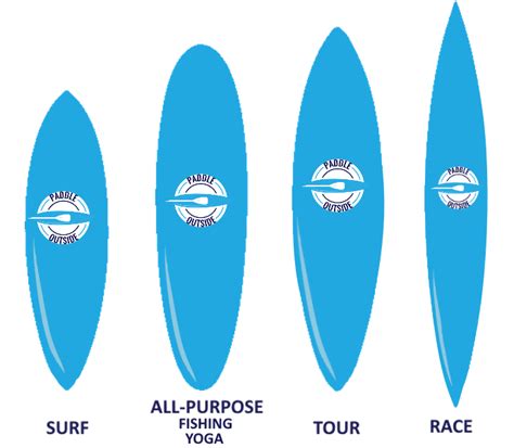 Ultimate Paddle Board Sizing Chart – Guide | Paddle Outside