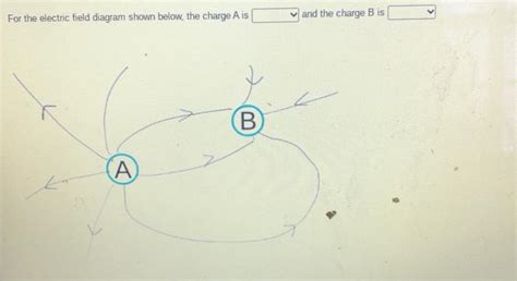 Solved For the electric field diagram shown below, the | Chegg.com