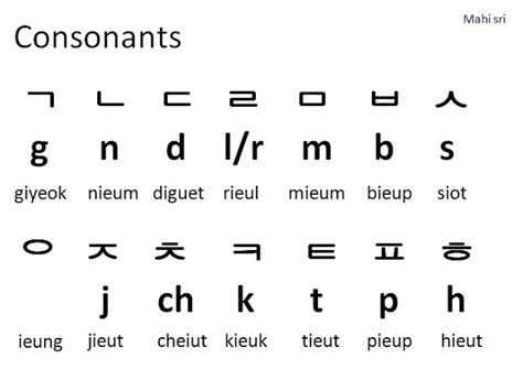 English Alphabet Letters In Korean / Here, c = consonants, v = vowels ...