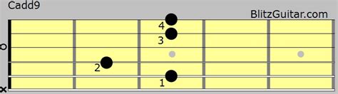 Cadd9 Chord with 34 Finger Pattern – FINGERSTYLE GUITAR LESSONS