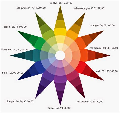 Miss Sews-it-all: The Birth of Roy G. Biv and the Invention of the Color Wheel