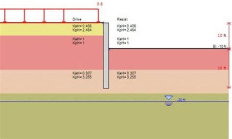 Shoring Design Examples - DeepEX