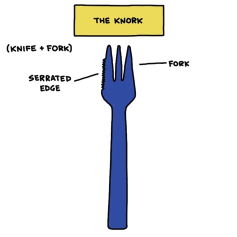 Sporks, Spifes, Knorks, Freds, And Other 'Combination Utensils' You Probably Don't Really Need ...