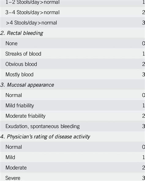 Ulcerative colitis (UC) disease activity index 1. Stool frequency ...