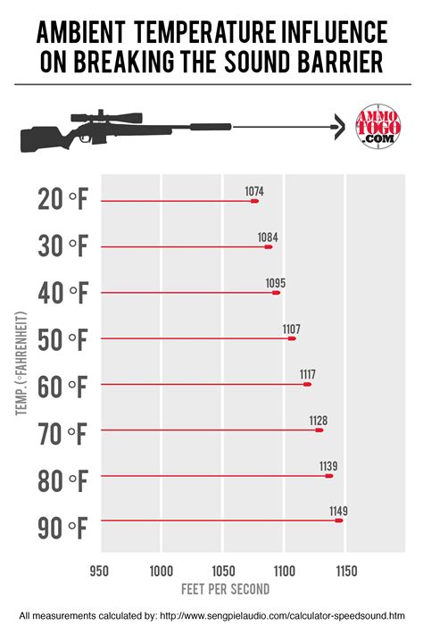 Silencer Guide with Decibel Level Testing