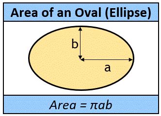 Area of an Oval Calculator