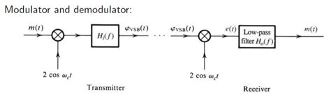 Solved (1) [QAM modulation/demodulation] We have two | Chegg.com