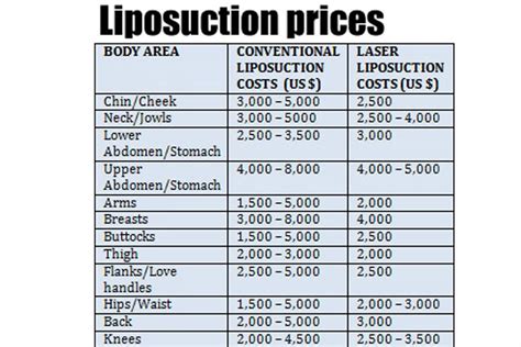 What is Liposuction Surgery - Doctor ASKY