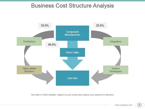 Business Cost Structure Analysis Powerpoint Layout | PowerPoint ...