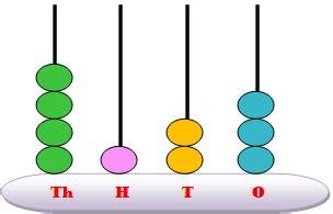 Worksheets Showing Numbers on Spike Abacus | Number in Figures