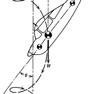 Depiction of the ventral fin installation by (a) a photograph of Fin 1... | Download Scientific ...