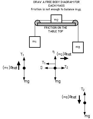 Free body diagrams -worksheets