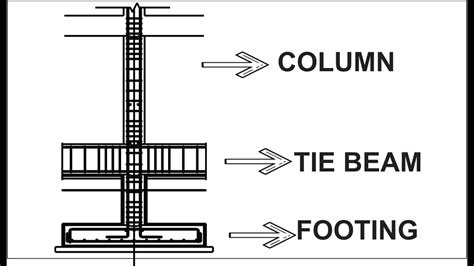 TIE BEAM AND FOOTING REINFORCEMENT SECTION | CIVIL ENGINEERING - YouTube