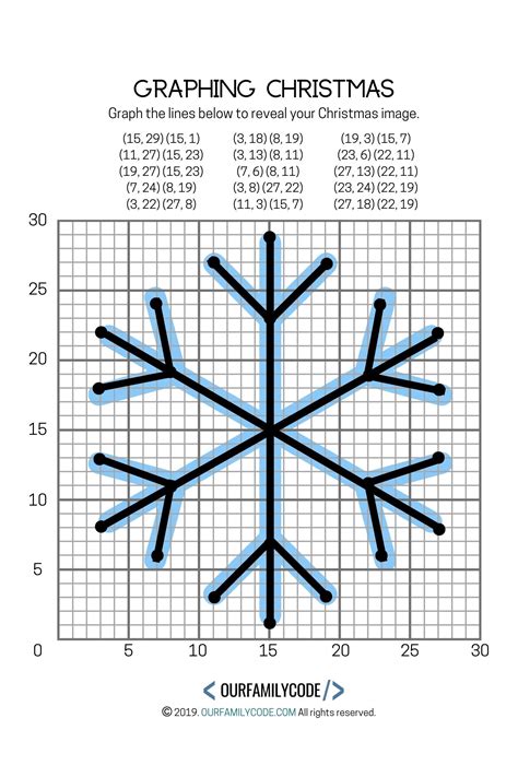 Graphing Christmas Coordinates Math Art Activity | Our Family Code