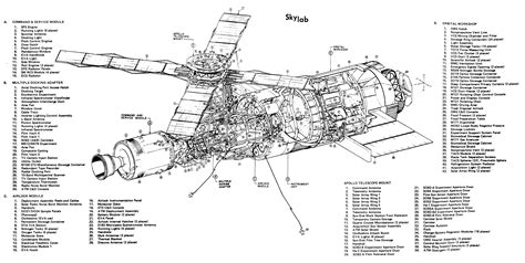 [Space] Skylab, the United States first space station, 1973-79 : r/TechnicalManuals