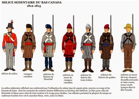 War of 1812 Wargaming Blog: Canadian Militia Uniforms