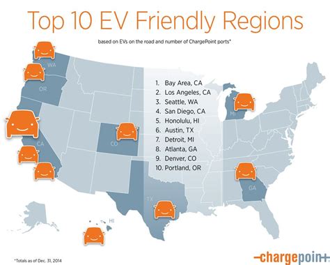 ChargePoint announces the nation's top 10 cities for EVs | ChargePoint