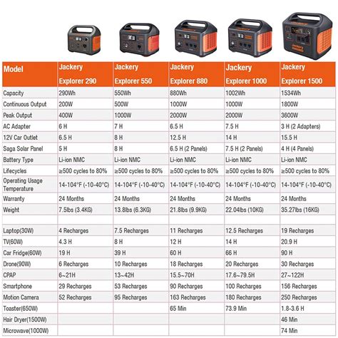 Jackery Explorer 550 Portable Power Station | Jackery, Solar generator ...