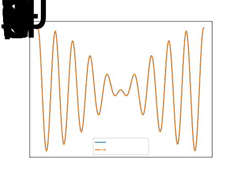 The Engineer's Nyquist frequency and the sampling theorem