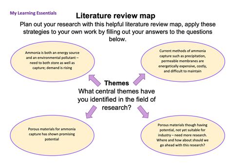 Using a Literature Review Map. This blog explores how two members from… | by Library Student ...