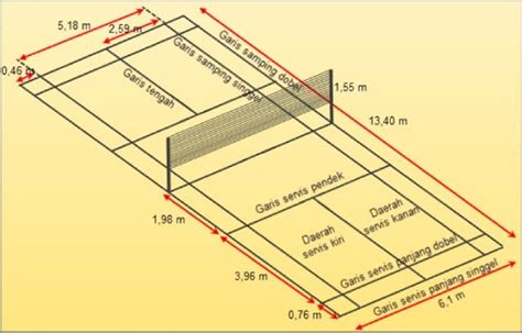 Ukuran Lapangan Bulu Tangkis Sesuai Aturan Resmi | Disertai Gambar