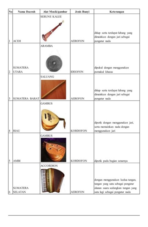 Alat Musik Tradisional Dan Asalnya