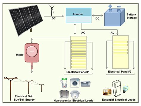 [DIAGRAM] Micro Inverter Grid Tie Solar Wiring Diagram - MYDIAGRAM.ONLINE