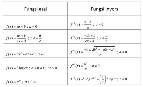 Detail Fungsi Invers Trigonometri Koleksi Nomer 17