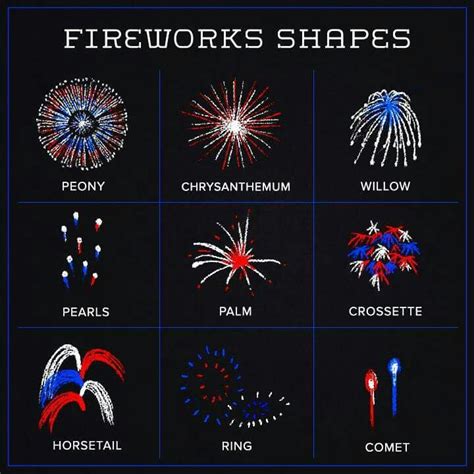 List 91+ Images Fireworks That Spell Words In The Sky Excellent