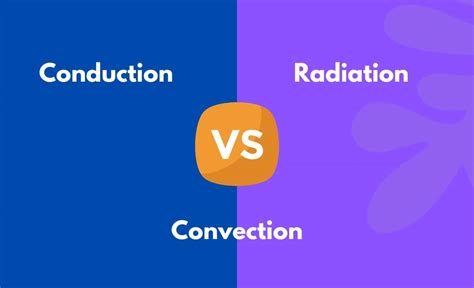 Conduction vs Convection vs. Radiation - What's the Difference (With Table)