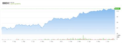 2 ‘Strong Buy’ Dividend Stocks With 7% Yields