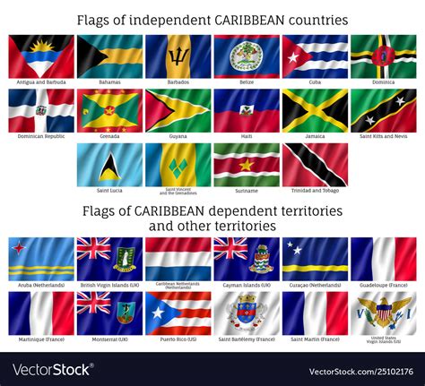 All Caribbean Islands Flags