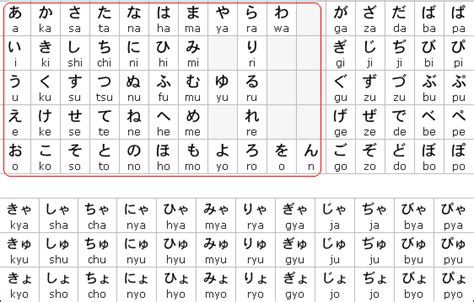 Menganal Abjad Bahasa Jepang dari A-Z Secara Lengkap | BELAJAR BAHASA JEPANG