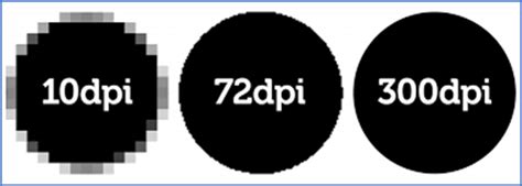 Dots Per Inch (DPI) and Pixels Per Inch (PPI) - PharmaSciences